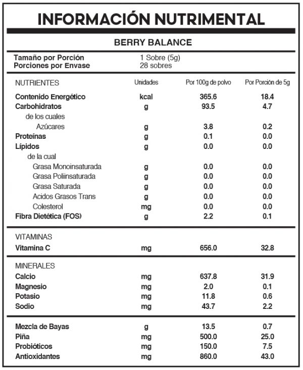 Berry-Balance-Tabla